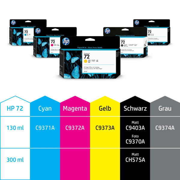 HP 72 Gelb DesignJet Druckerpatrone, 130 ml - Image 4