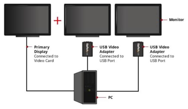 StarTech.com USB auf VGA Video Adapter - Externe Multi Monitor Grafikkarte - 1920x1200 - Image 5