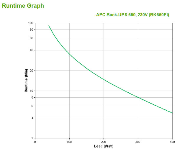 APC Back-UPS BK650EI – USV, 650 VA, 4x C13-Ausgang, USB - Image 3