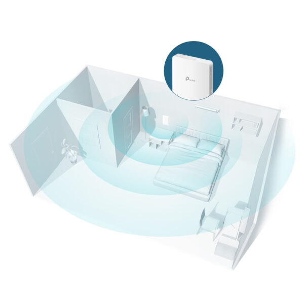 TP-Link Omada EAP235-Wall 1167 Mbit/s Weiß Power over Ethernet (PoE) - Image 4