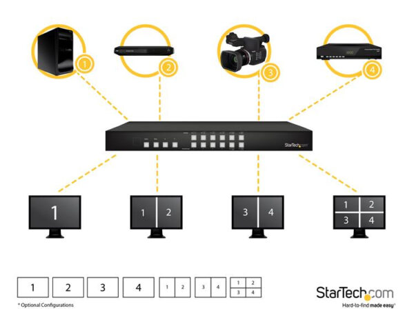 StarTech.com 4x4 HDMI Matrix Switch mit Bild in Bild Multiviewer oder Videowand - Image 4