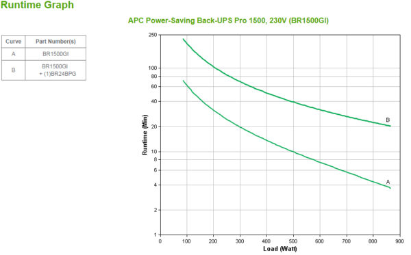 APC Back-UPS Pro Unterbrechungsfreie Stromversorgung (USV) Line-Interaktiv 1,5 kVA 865 W 10 AC-Ausgänge - Image 3