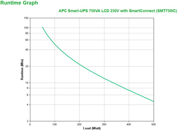 APC Smart-UPS SMT750IC - 6x C13, USB, SmartConnect, 750VA - Image 3