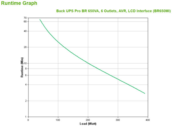 APC Back-UPS PRO BR650MI – USV, 6x C13 Ausgang, USB, 650VA - Image 4