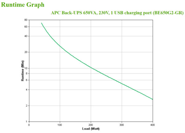 APC Back-UPS BE650G2-GR - USV 8x Schuko, 650VA, 1 USB-Ladegerät, 1 USB-Datenanschluss - Image 4