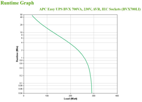 APC BVX700LI Unterbrechungsfreie Stromversorgung (USV) Line-Interaktiv 0,7 kVA 360 W 4 AC-Ausgänge - Image 6