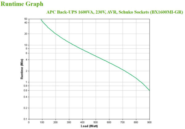 APC BX1600MI-GR Unterbrechungsfreie Stromversorgung (USV) Line-Interaktiv 1,6 kVA 900 W 4 AC-Ausgänge - Image 4