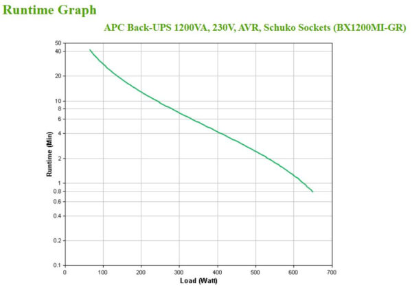 APC BX1200MI-GR Unterbrechungsfreie Stromversorgung (USV) Line-Interaktiv 1,2 kVA 650 W 4 AC-Ausgänge - Image 4