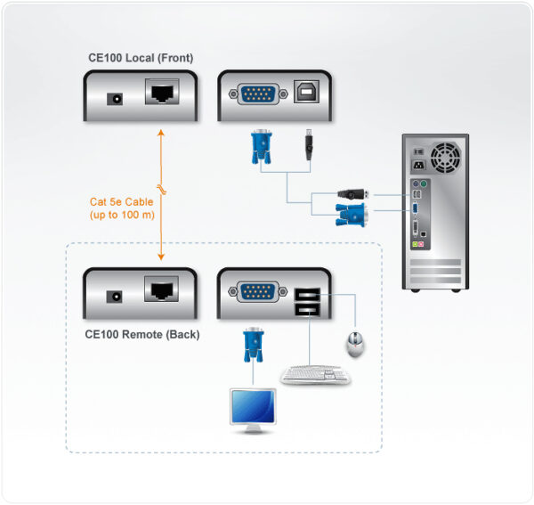 ATEN USB-VGA-Cat-5-Mini-KVM-Extender (1280 x 1024 bei 100 m) - Image 4