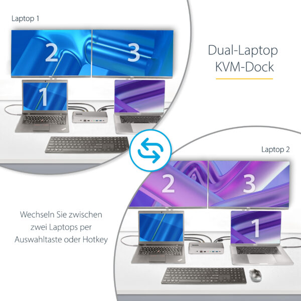 StarTech.com Dual Monitor USB-C KVM Dockingstation für Zwei Laptops, 2x 4K 60Hz DisplayPort Monitore Dock/KVM Switch, 5x USB, 90W/45W Power Delivery für zwei Notebooks, USB-C KVM, Windows/macOS - Image 7