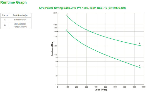 APC Back-UPS PRO BR1500G-GR - USV, 1500VA, 6x Steckdose, USB, erweiterbare Laufzeit - Image 4