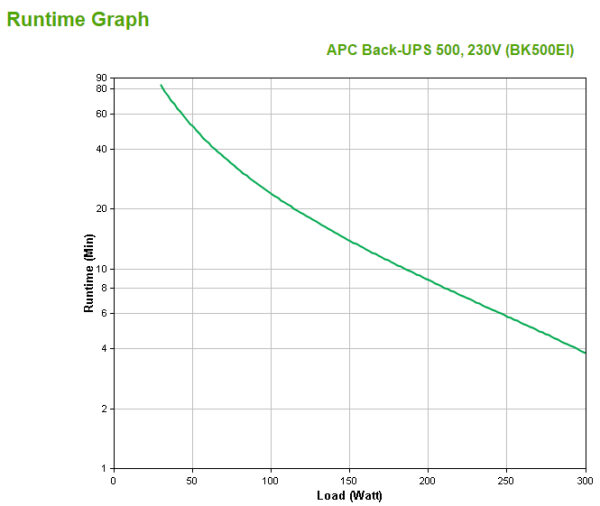 APC Back-UPS Unterbrechungsfreie Stromversorgung (USV) Standby (Offline) 0,5 kVA 300 W 4 AC-Ausgänge - Image 4