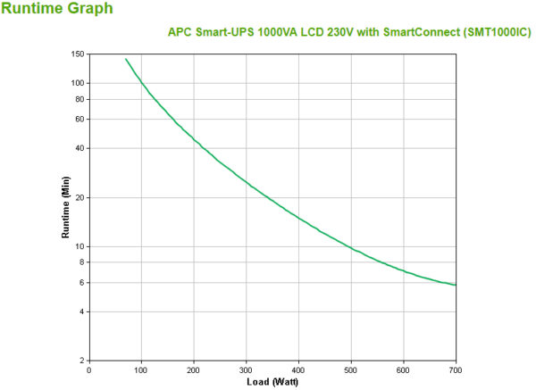 APC Smart-UPS SMT1000IC – 8x C13, USB, SmartConnect, 1000VA - Image 3