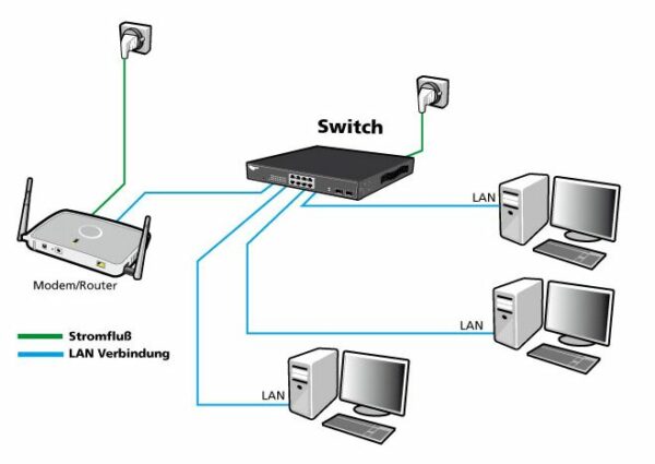 ALLNET network splitter/switch 3 Port &bull 3x 1GbE &bull Lüfterlos &bull ALL-NS1003 - Image 2