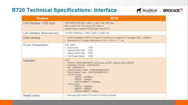 CommScope RUCKUS ZoneFlex R750 / Indoor / 512 Clients / AC WAVE 2 / BeamFlex+ / unleashed Version - Image 2