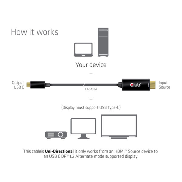 CLUB3D HDMI to USB Type-C 4K60Hz Active Cable M/M 1.8m/6 ft - Image 3