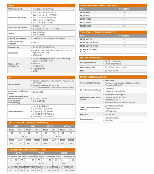 CommScope RUCKUS ZoneFlex R750 / Indoor / 512 Clients / AC WAVE 2 / BeamFlex+ / unleashed Version - Image 3