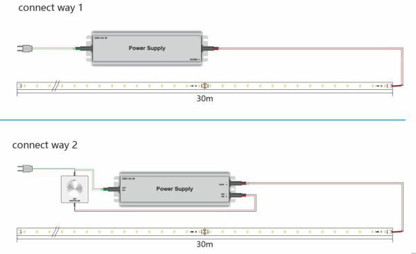 Synergy 21 LED Flex Strip 2835 - 60 KW DC48V 210W IP20 ULS 30m - Image 5