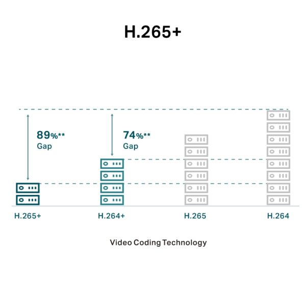 TP-Link VIGI 4MP IR Dome Netzwerkkamera, 4mm Linse - Image 8