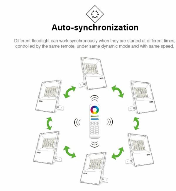 Synergy 21 LED Flächenstrahler 100W RGB-WW (RGB-CCT) IP65 230V *Milight/Miboxer* 160° - Image 4