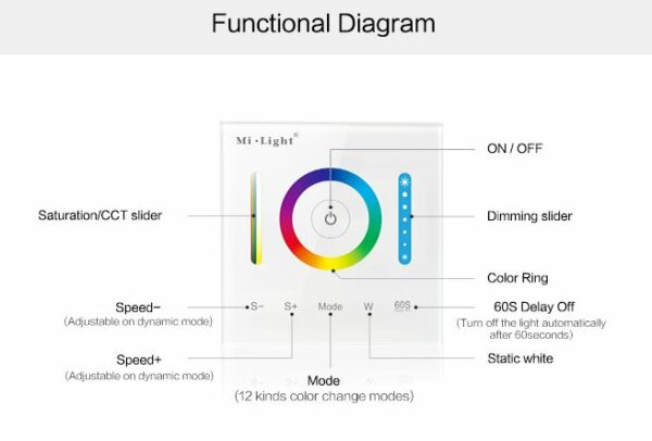 Synergy 21 LED Fernbedienung Smart Panel Controller RGB-WW (RGB/RGBW/RGB-CCT) *Milight/Miboxer* - Image 8