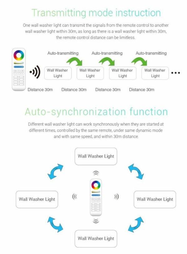 Synergy 21 LED Wallwasher 48W RGB-WW (RGB-CCT) IP66 *Milight/Miboxer* - Image 6