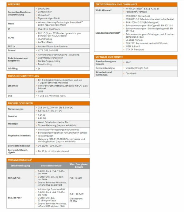 CommScope RUCKUS ZoneFlex R750 / Indoor / 512 Clients / AC WAVE 2 / BeamFlex+ / unleashed Version - Image 4