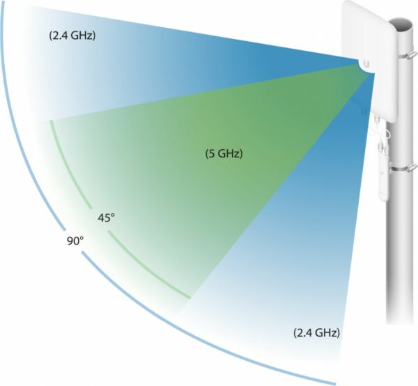 Ubiquiti UniFi High Efficiency Dual-Band Directional Mesh Antenna, UMA-D - Image 2